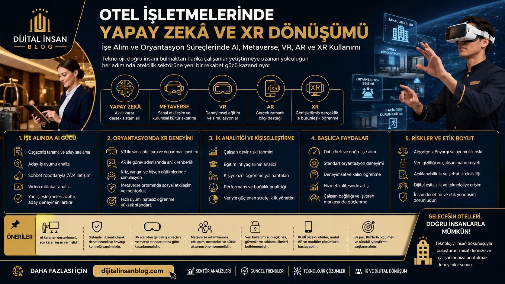 AI Temelleri ve İK ile İlgili Kullanımı